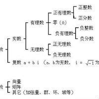 相鄰意思|相鄰